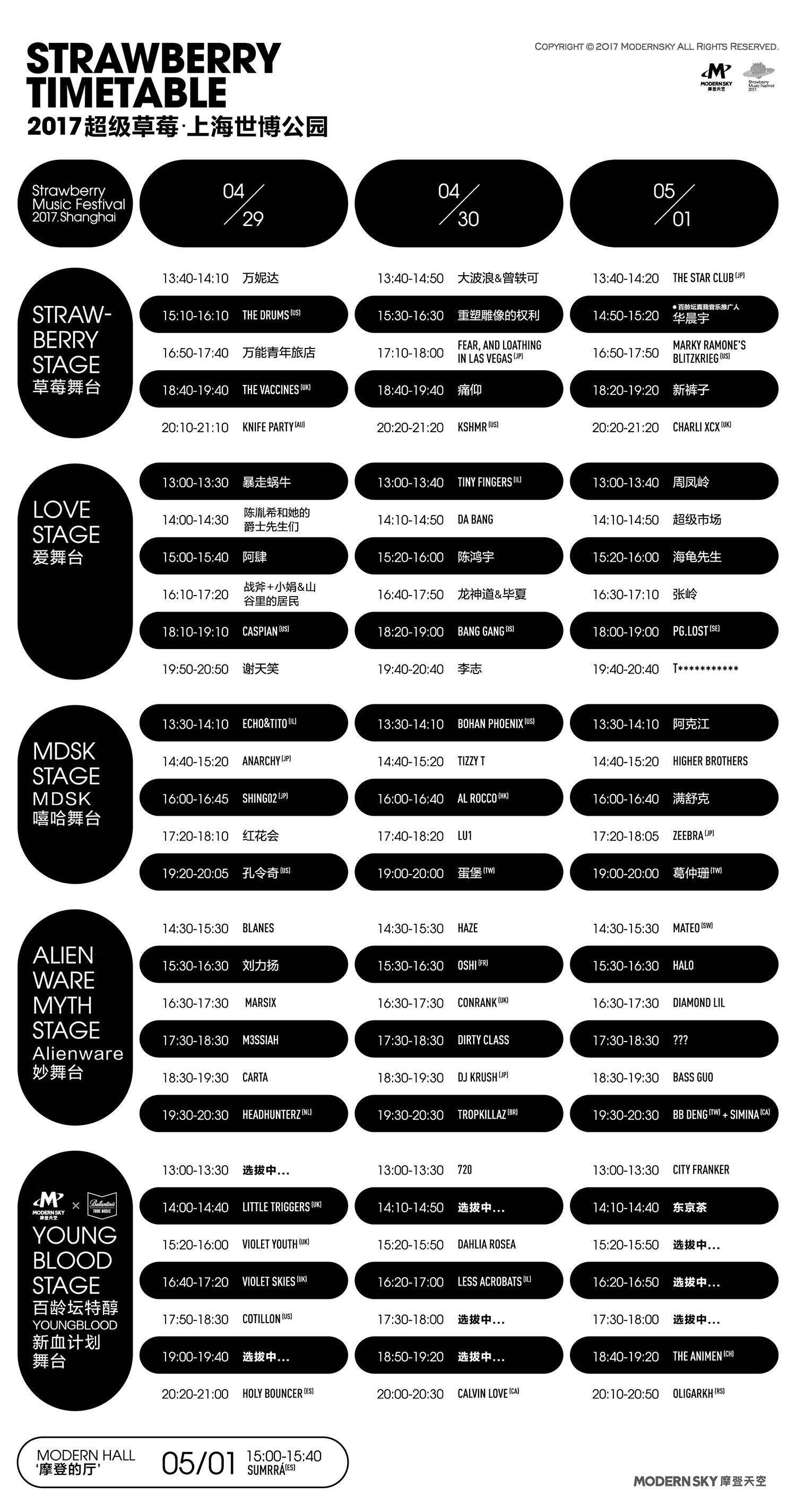 Strawberry schedule