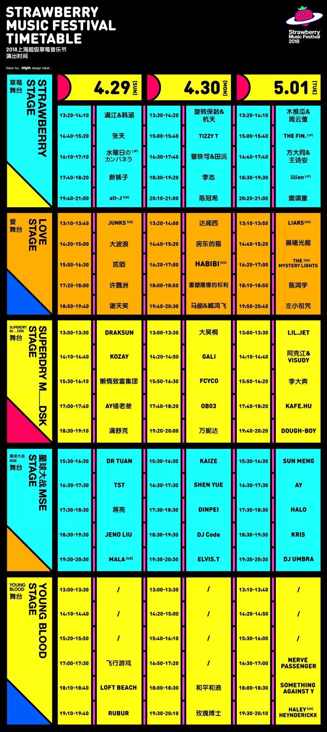 "strawberry schedule"