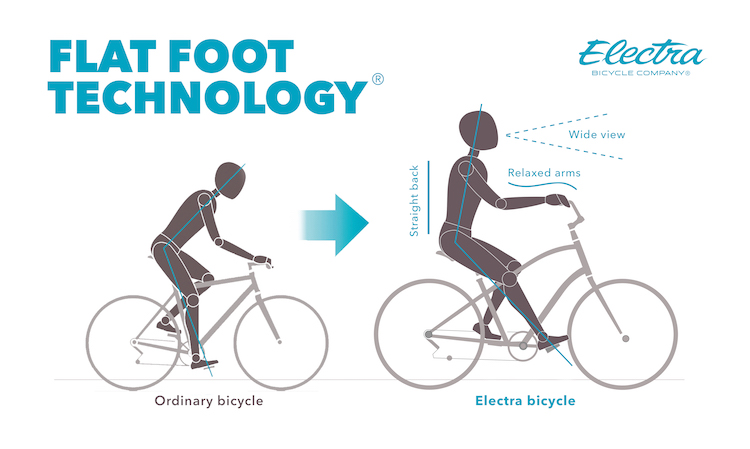 electra bikes flat foot technology